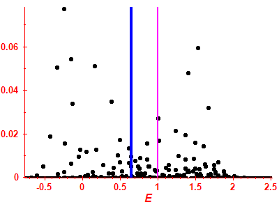 Strength function